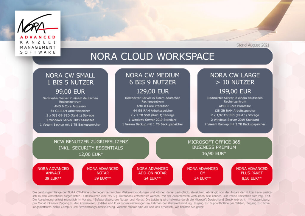 NoRa Cloud Workspace Plan Stand August 2021